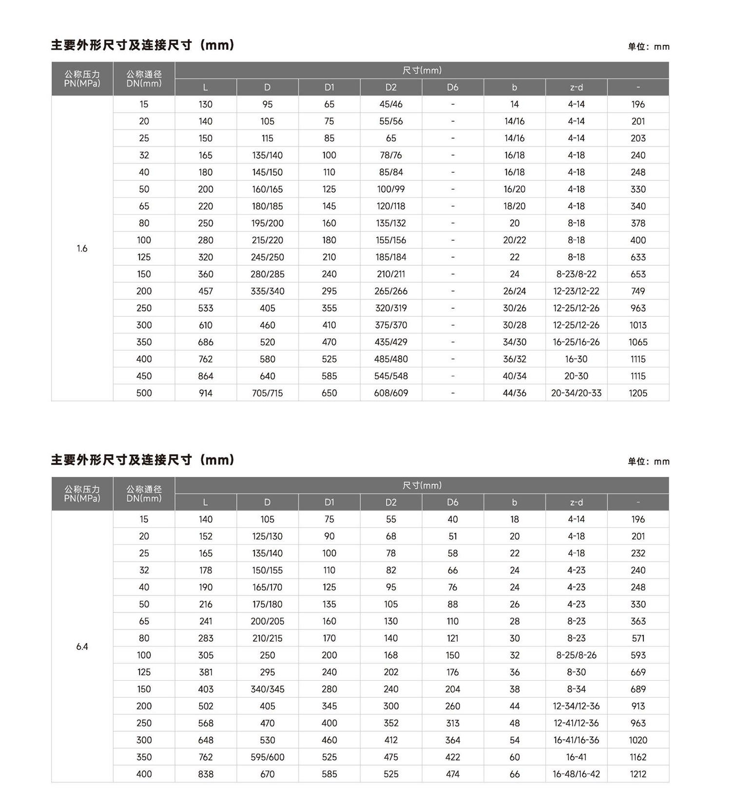 首核-控制閥單頁(yè)_60.jpg