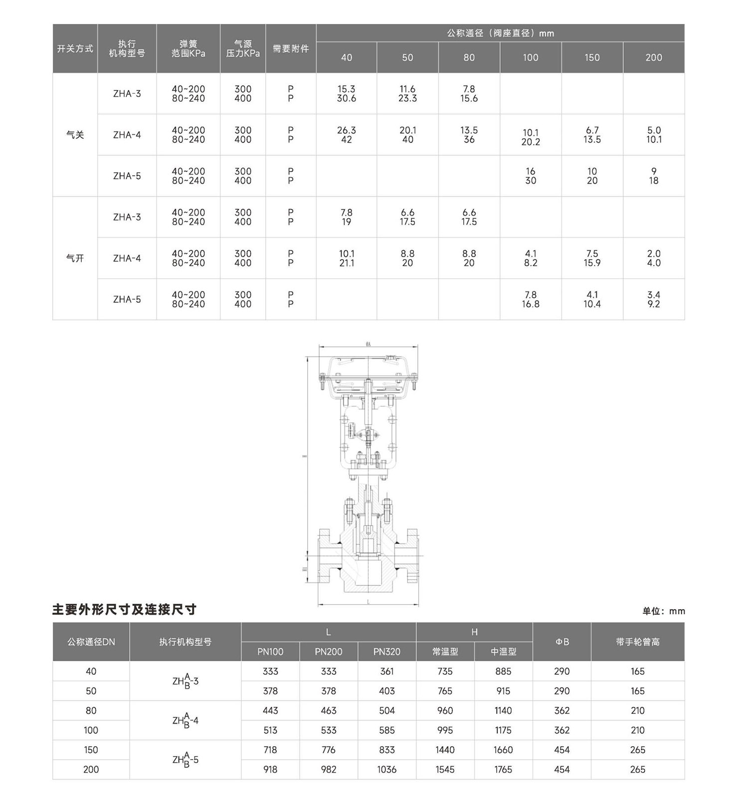 首核-控制閥單頁(yè)_58.jpg